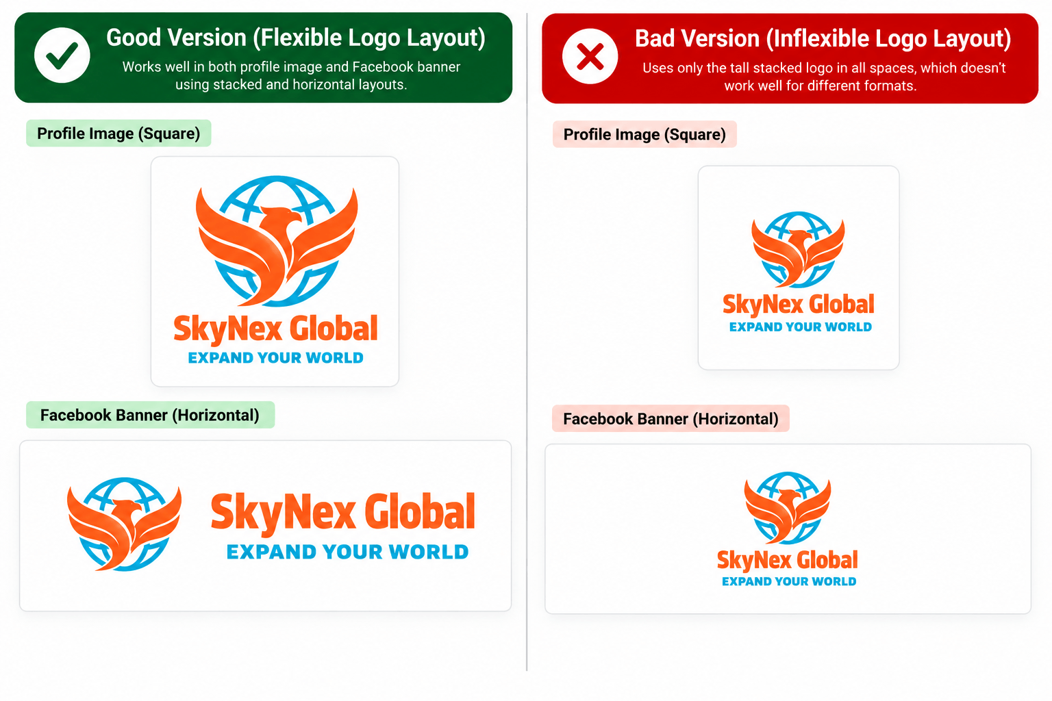 flexible stacked-horizontal applications vs. one fixed layout forced into profile and banner spaces